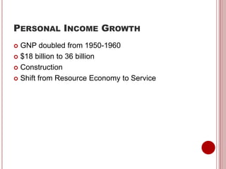 PERSONAL INCOME GROWTH
 GNP doubled from 1950-1960
 $18 billion to 36 billion
 Construction
 Shift from Resource Economy to Service
 