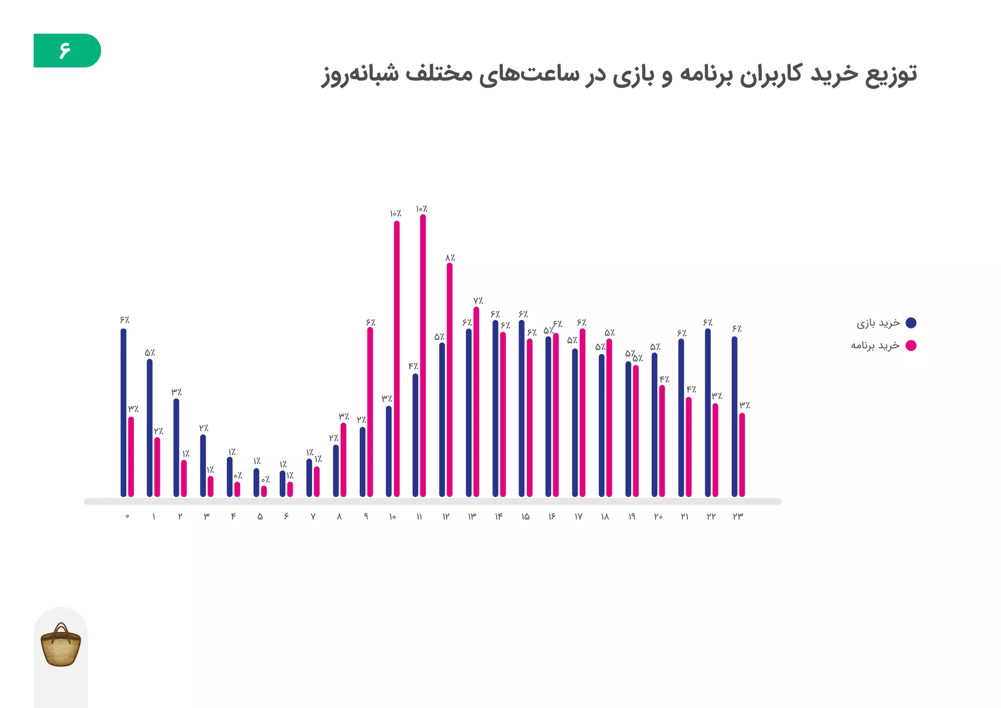 گزارش توسعهدهندگان بازار در فصل تابستان ۱۳۹۸