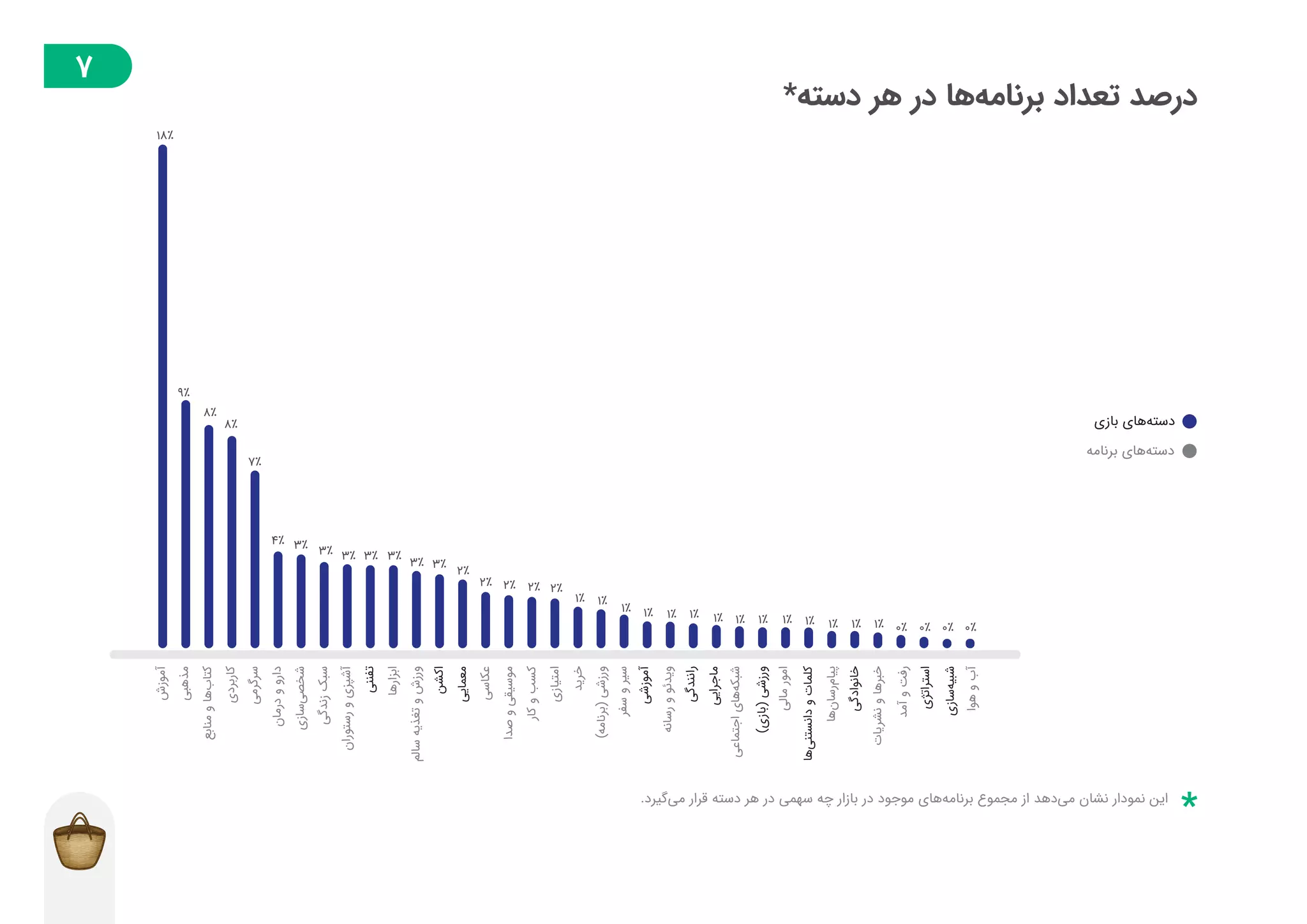 گزارش توسعهدهندگان بازار در فصل تابستان ۱۳۹۸