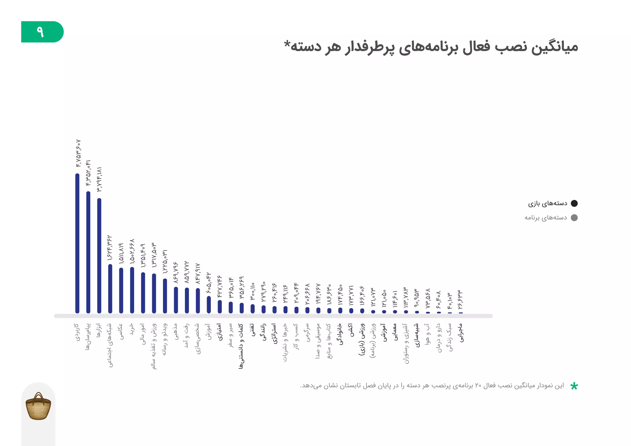 گزارش توسعهدهندگان بازار در فصل تابستان ۱۳۹۸