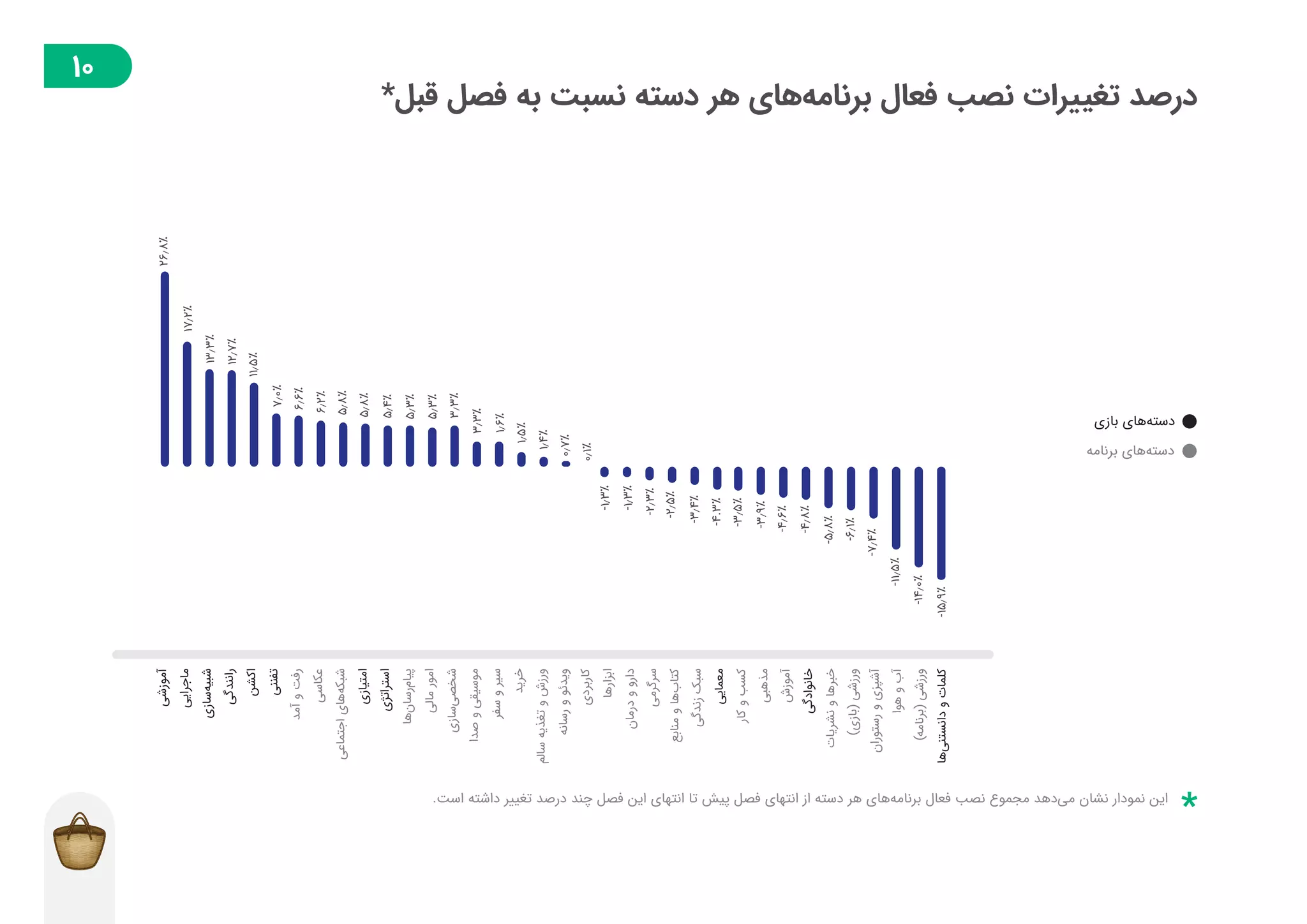 گزارش توسعهدهندگان بازار در فصل تابستان ۱۳۹۸