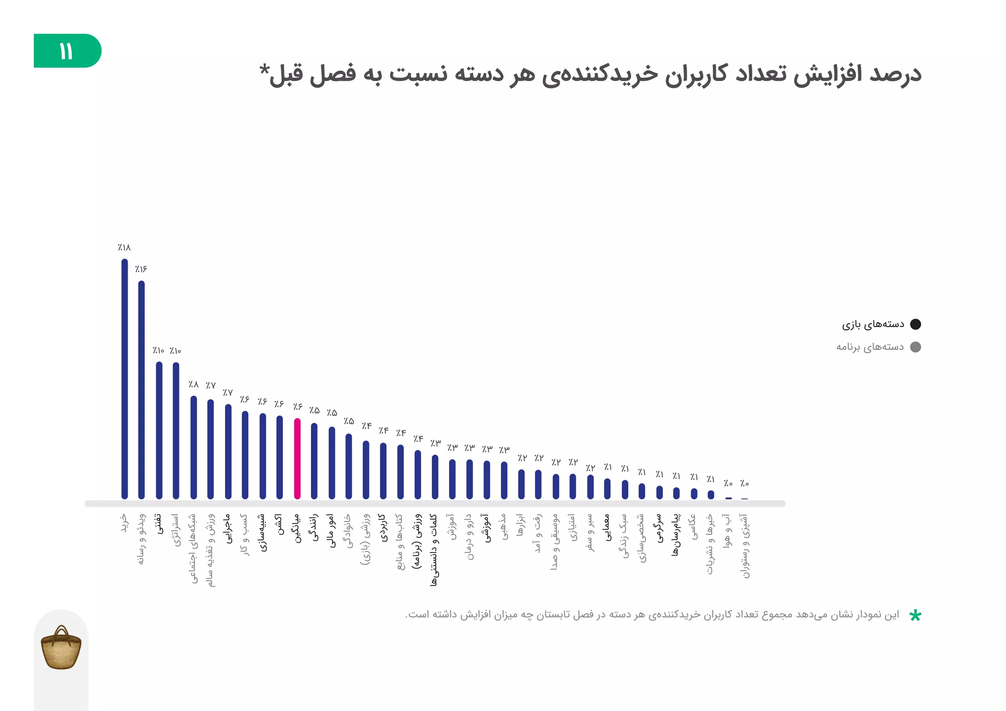 گزارش توسعهدهندگان بازار در فصل تابستان ۱۳۹۸
