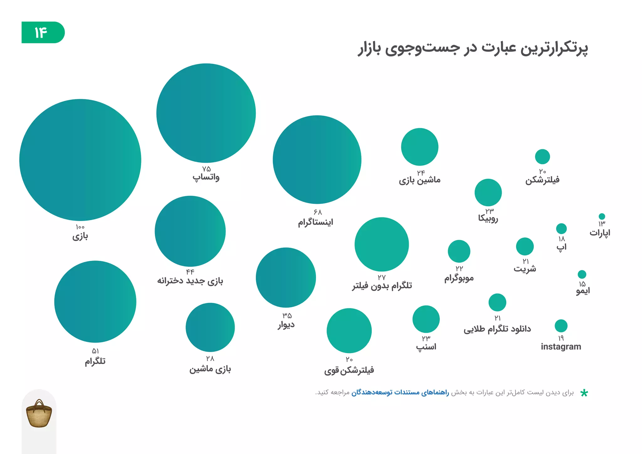 گزارش توسعهدهندگان بازار در فصل تابستان ۱۳۹۸