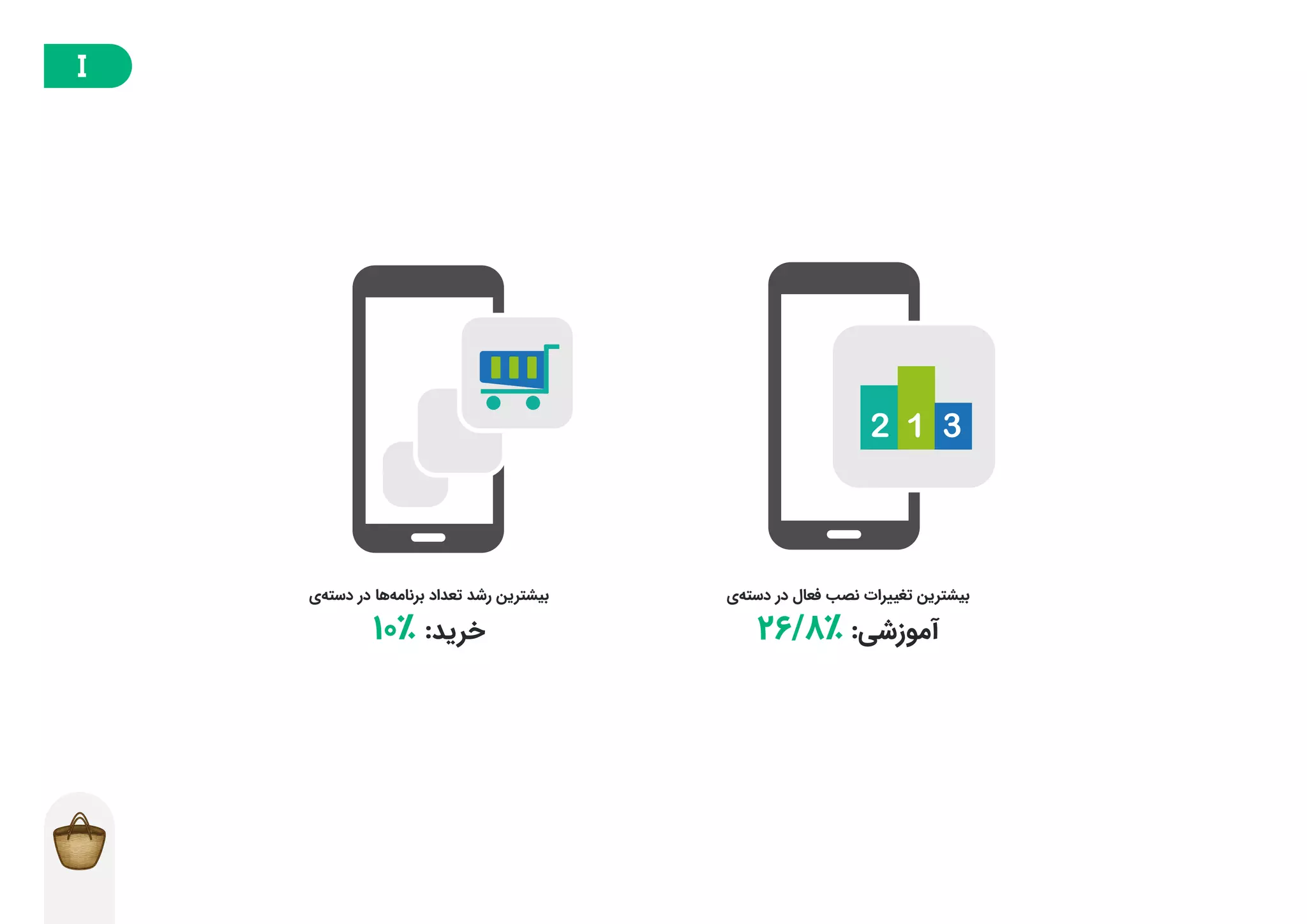 گزارش توسعهدهندگان بازار در فصل تابستان ۱۳۹۸