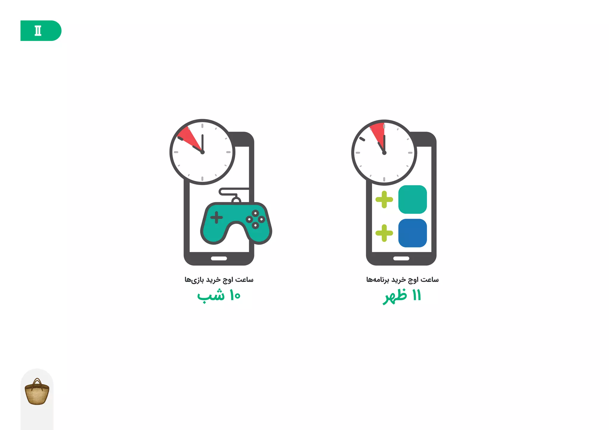 گزارش توسعهدهندگان بازار در فصل تابستان ۱۳۹۸
