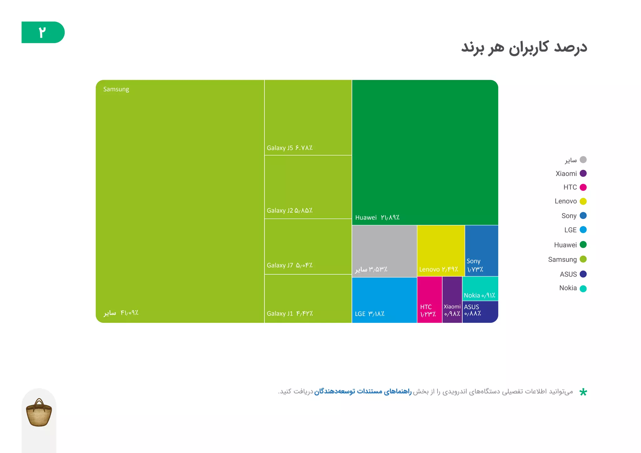 گزارش توسعهدهندگان بازار در فصل تابستان ۱۳۹۸