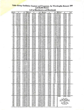 A Math Chart For Radio Math Chart 20-Radiophone-Diagrams.pdf