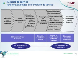 L’esprit de service
Une nouvelle étape de l’ambition de service
Modernisation des
bureaux de poste

Définition
des
standards
de service

Intégration
du suivi des
engagements
Prise
et des
d’engagements
standards
clients
de service
dans la
gouvernance

Modernisation des
Mise en place
offres :
du
So Colissimo
Service
Consommateurs Box E-Commerce
multicanal
Solutions Business
du Courrier

Susciter et
développer
l’esprit
de service

Services Facteurs+

Définir et maîtriser
le service

De la satisfaction
client …

Vers l’harmonie des Services
26 nov. 2013 – Cœur Défense 92

Simplifier
la relation de
service

Innover et
moderniser
l’offre de
services

Développer
le service
attentionné

A la préférence de
marque …

Titre de la présentation

11

 