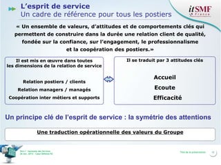 L’esprit de service
Un cadre de référence pour tous les postiers
« Un ensemble de valeurs, d’attitudes et de comportements clés qui
permettent de construire dans la durée une relation client de qualité,
fondée sur la confiance, sur l’engagement, le professionnalisme
et la coopération des postiers.»
Il est mis en œuvre dans toutes
les dimensions de la relation de service
Relation postiers / clients
Relation managers / managés
Coopération inter métiers et supports

Il se traduit par 3 attitudes clés

Accueil
Ecoute
Efficacité

Un principe clé de l’esprit de service : la symétrie des attentions
Une traduction opérationnelle des valeurs du Groupe

Vers l’harmonie des Services
26 nov. 2013 – Cœur Défense 92

Titre de la présentation

12

 