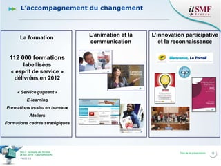 L’accompagnement du changement

La formation

L’animation et la
communication

L’innovation participative
et la reconnaissance

112 000 formations
labellisées
« esprit de service »
délivrées en 2012
« Service gagnant »
E-learning
Formations in-situ en bureaux
Ateliers
Formations cadres stratégiques

Vers l’harmonie des Services
26 nov. 2013 – Cœur Défense 92

PAGE 15

Titre de la présentation

15

 
