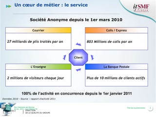 Un cœur de métier : le service
Société Anonyme depuis le 1er mars 2010
Courrier

Colis / Express

27 milliards de plis traités par an

803 Millions de colis par an

Client
L’Enseigne

2 millions de visiteurs chaque jour

La Banque Postale

Plus de 10 millions de clients actifs

100% de l’activité en concurrence depuis le 1er janvier 2011
Données 2010 - Source : rapport d’activité 2011

Vers l’harmonie des Services
26 nov. 2013 – Cœur Défense 92

04/12/2013
PAGE 2

DIRECTION
DE LA QUALITE DU GROUPE

Titre de la présentation

2

 
