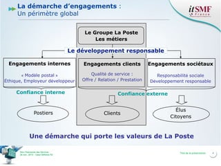 La démarche d’engagements :
Un périmètre global
Le Groupe La Poste
Les métiers

Le développement responsable
Engagements internes

Engagements clients

Engagements sociétaux

« Modèle postal »
Éthique, Employeur développeur

Qualité de service :
Offre / Relation / Prestation

Responsabilité sociale
Développement responsable

Confiance interne

Postiers

Confiance externe

Clients

Élus
Citoyens

Une démarche qui porte les valeurs de La Poste
Vers l’harmonie des Services
26 nov. 2013 – Cœur Défense 92

Titre de la présentation

4

 