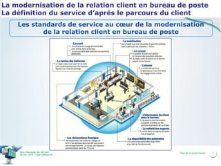 La modernisation de la relation client en bureau de poste
La définition du service d’après le parcours du client
Les standards de service au cœur de la modernisation
de la relation client en bureau de poste

Vers l’harmonie des Services
26 nov. 2013 – Cœur Défense 92

Titre de la présentation

7

 