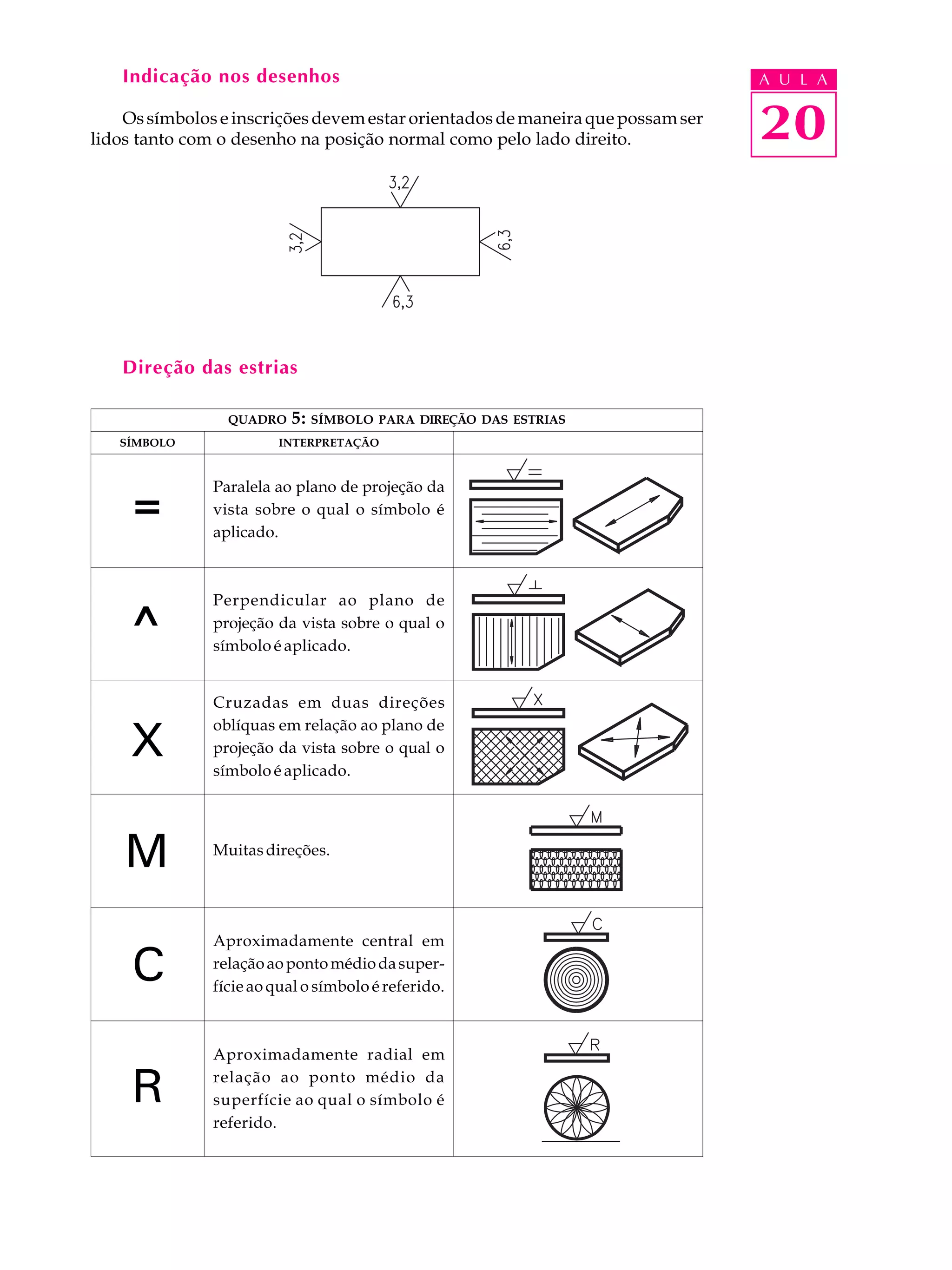 Indicação nos desenhos                                                      A U L A

    Os símbolos e inscrições devem estar orientados de maneira que possam ser
lidos tanto com o desenho na posição normal como pelo lado direito.             20



    Direção das estrias

                 QUADRO   5: SÍMBOLO PARA DIREÇÃO DAS ESTRIAS
   SÍMBOLO              INTERPRETAÇÃO



               Paralela ao plano de projeção da
     =         vista sobre o qual o símbolo é
               aplicado.



               Perpendicular ao plano de

     ^         projeção da vista sobre o qual o
               símbolo é aplicado.


               Cruzadas em duas direções


    X
               oblíquas em relação ao plano de
               projeção da vista sobre o qual o
               símbolo é aplicado.




    M          Muitas direções.




               Aproximadamente central em

     C         relação ao ponto médio da super-
               fície ao qual o símbolo é referido.



               Aproximadamente radial em

     R         relação ao ponto médio da
               superfície ao qual o símbolo é
               referido.
 