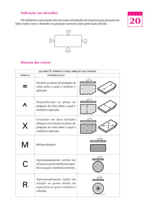 Indicação nos desenhos                                                      A U L A

    Os símbolos e inscrições devem estar orientados de maneira que possam ser
lidos tanto com o desenho na posição normal como pelo lado direito.             20



    Direção das estrias

                 QUADRO   5: SÍMBOLO PARA DIREÇÃO DAS ESTRIAS
   SÍMBOLO              INTERPRETAÇÃO



               Paralela ao plano de projeção da
     =         vista sobre o qual o símbolo é
               aplicado.



               Perpendicular ao plano de

     ^         projeção da vista sobre o qual o
               símbolo é aplicado.


               Cruzadas em duas direções


    X
               oblíquas em relação ao plano de
               projeção da vista sobre o qual o
               símbolo é aplicado.




    M          Muitas direções.




               Aproximadamente central em

     C         relação ao ponto médio da super-
               fície ao qual o símbolo é referido.



               Aproximadamente radial em

     R         relação ao ponto médio da
               superfície ao qual o símbolo é
               referido.
 
