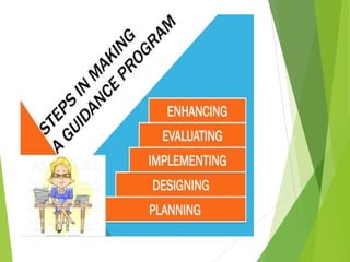 Development of Educational Guidance Program | PPT