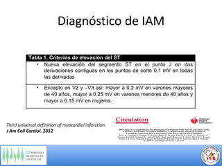 Diagnóstico de IAM
Third universal definition of myocardial infarction.
J Am Coll Cardiol. 2012
 
