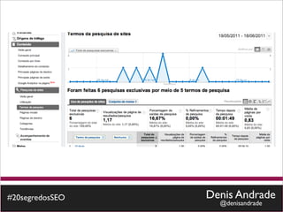 #20segredosSEO   Denis Andrade
                   @denisandrade
 