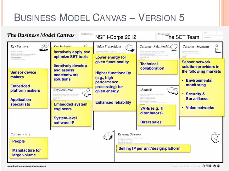 Car Rental Business Model Canvas Car Rental Business Model Canvas