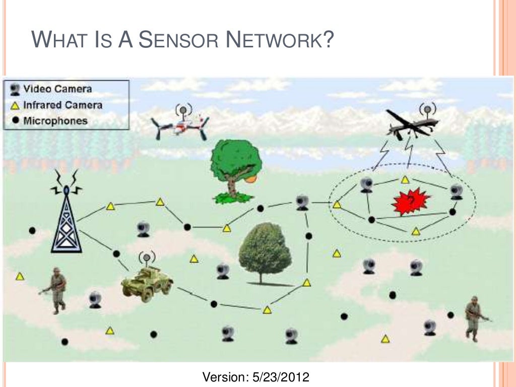 WHAT IS A SENSOR NETWORK?
