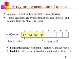 13
Array implementation of queues
 A queue is a first in, first out (FIFO) data structure
 This is accomplished by inserting at one end (the rear) and
deleting from the other (the front)
 To insert: put new element in location 4, and set rear to 4
 To delete: take element from location 0, and set front to 1
17 23 97 44
0 1 2 3 4 5 6 7
myQueue:
rear = 3front = 0
 