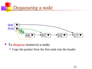 21
Dequeueing a node
 To dequeue (remove) a node:
 Copy the pointer from the first node into the header
44 97 23 17
last
first
 