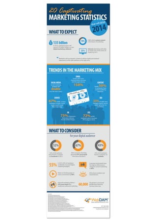Infographie : les 20 chiffres du Digital Marketing pour 2014