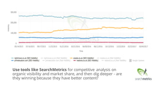 Use tools like SearchMetrics for competitive analysis on
organic visibility and market share, and then dig deeper - are
th...
