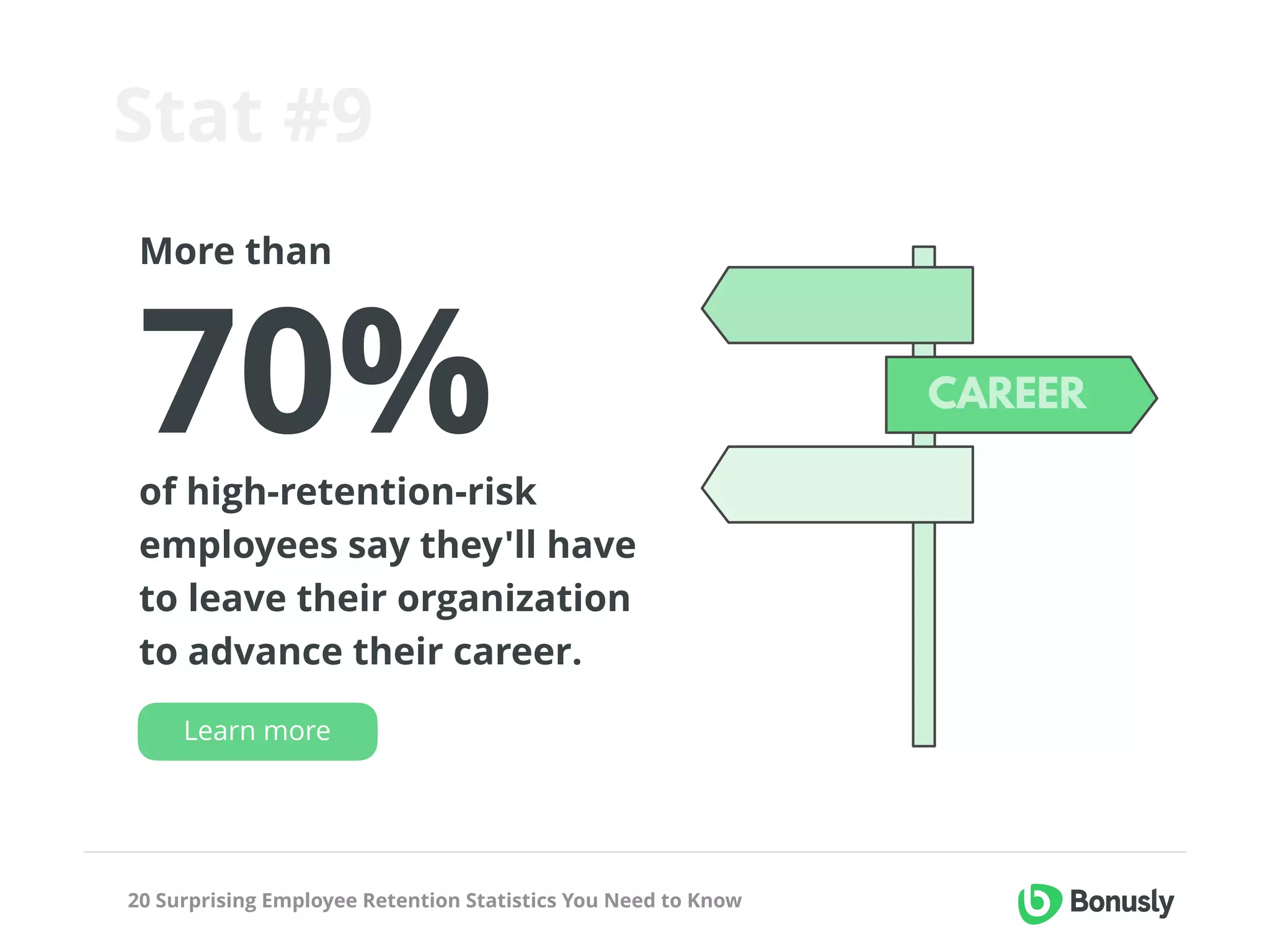 20 Surprising Employee Retention Statistics You Need to Know
Stat #9
More than
70%of high-retention-risk
employees say they'll have
to leave their organization
to advance their career.
Learn more
CAREER
 