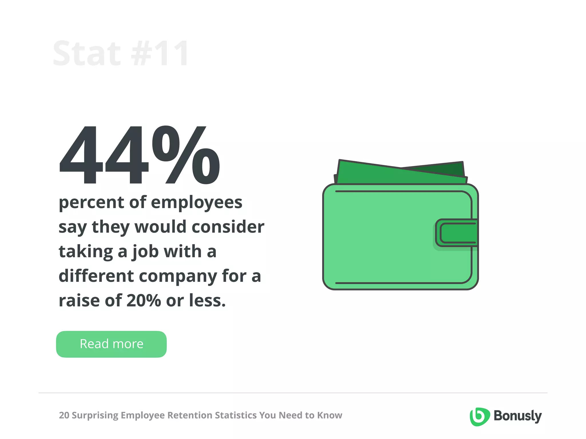 20 Surprising Employee Retention Statistics You Need to Know
 
 
44% percent of employees
say they would consider
taking a job with a
diﬀerent company for a
raise of 20% or less.
Stat #11
Read more
 