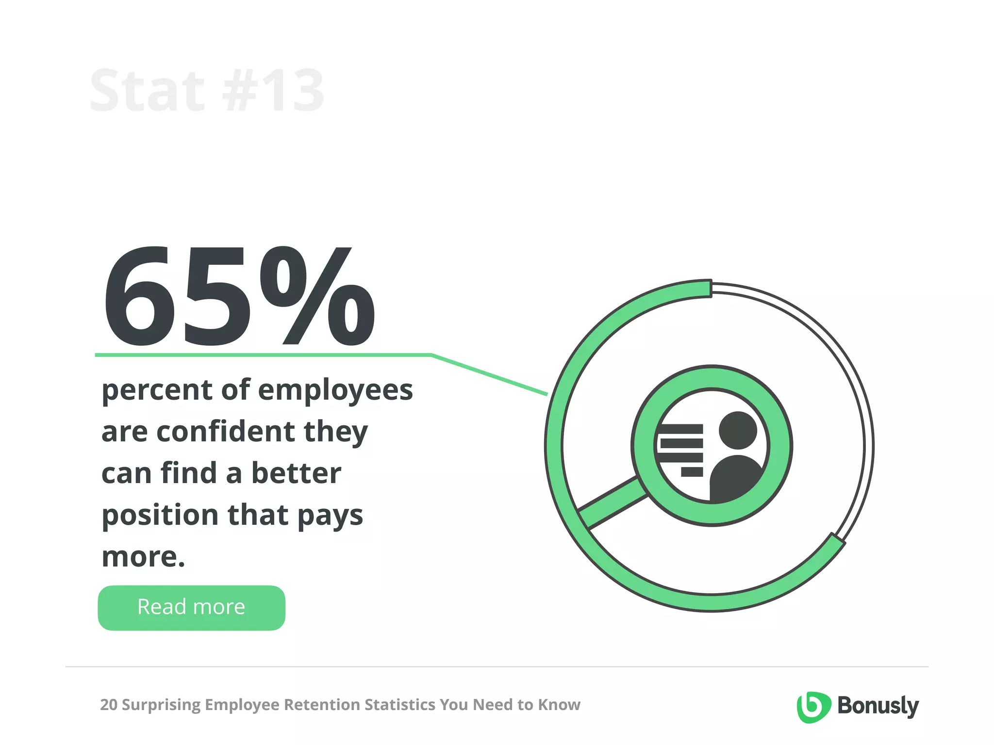 20 Surprising Employee Retention Statistics You Need to Know
 65%percent of employees
are conﬁdent they
can ﬁnd a better
position that pays
more.
Stat #13
Read more
 