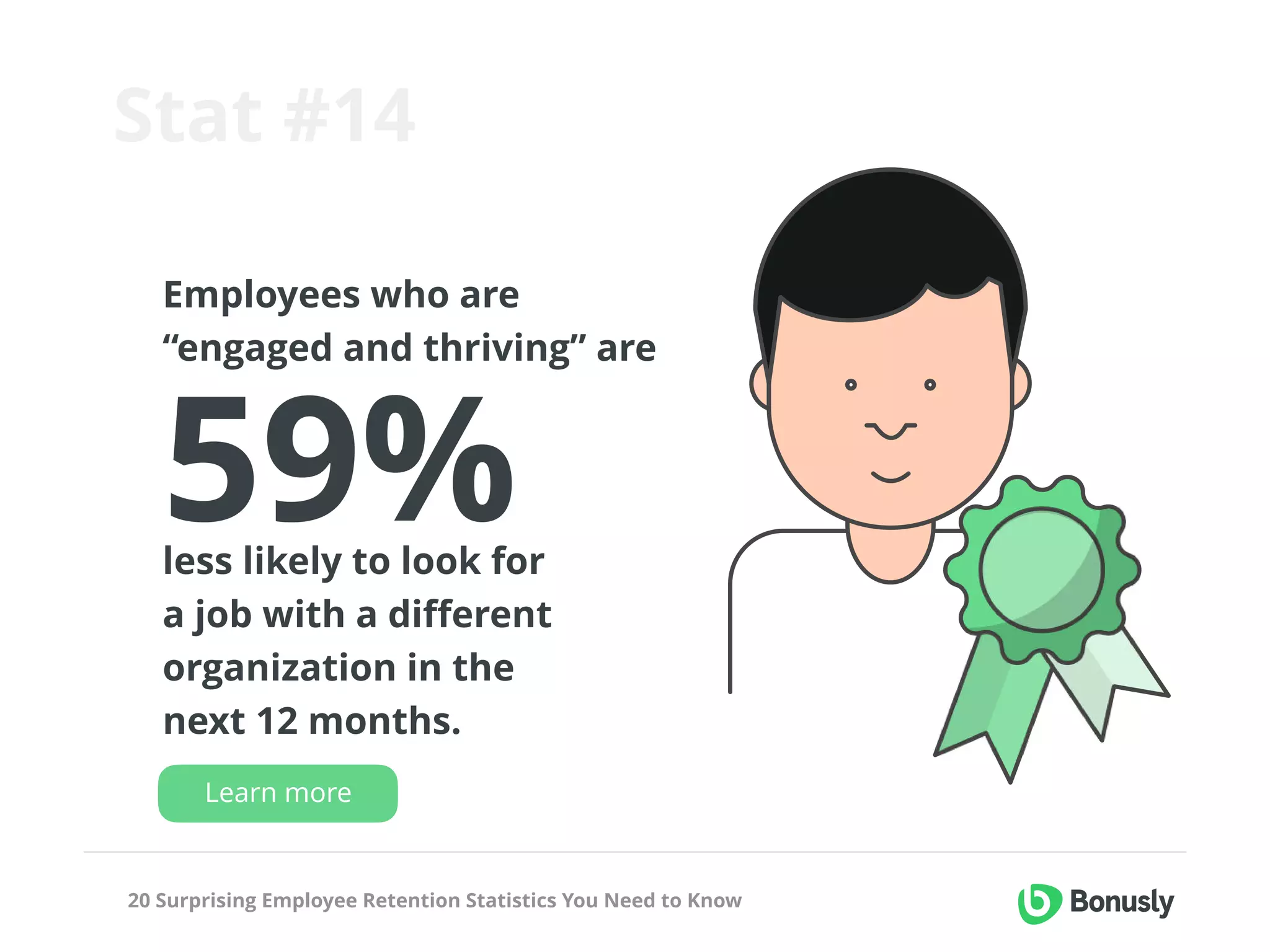 20 Surprising Employee Retention Statistics You Need to Know
Employees who are
“engaged and thriving” are 
 
 
59%  less likely to look for  
a job with a diﬀerent
organization in the  
next 12 months.
Stat #14
Learn more
 