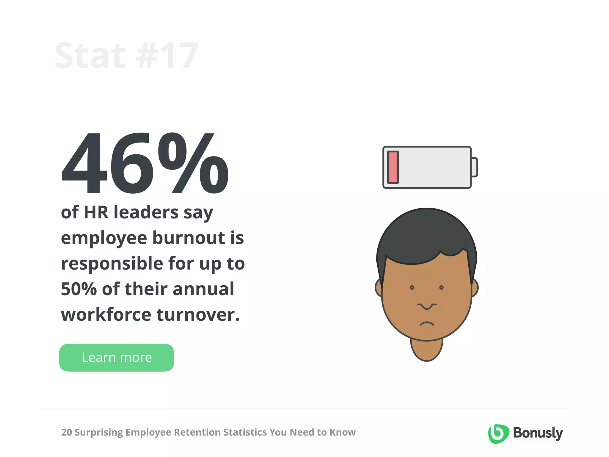 20 Surprising Employee Retention Statistics You Need to Know
Stat #17
46%  of HR leaders say
employee burnout is
responsible for up to
50% of their annual
workforce turnover.
Learn more
 