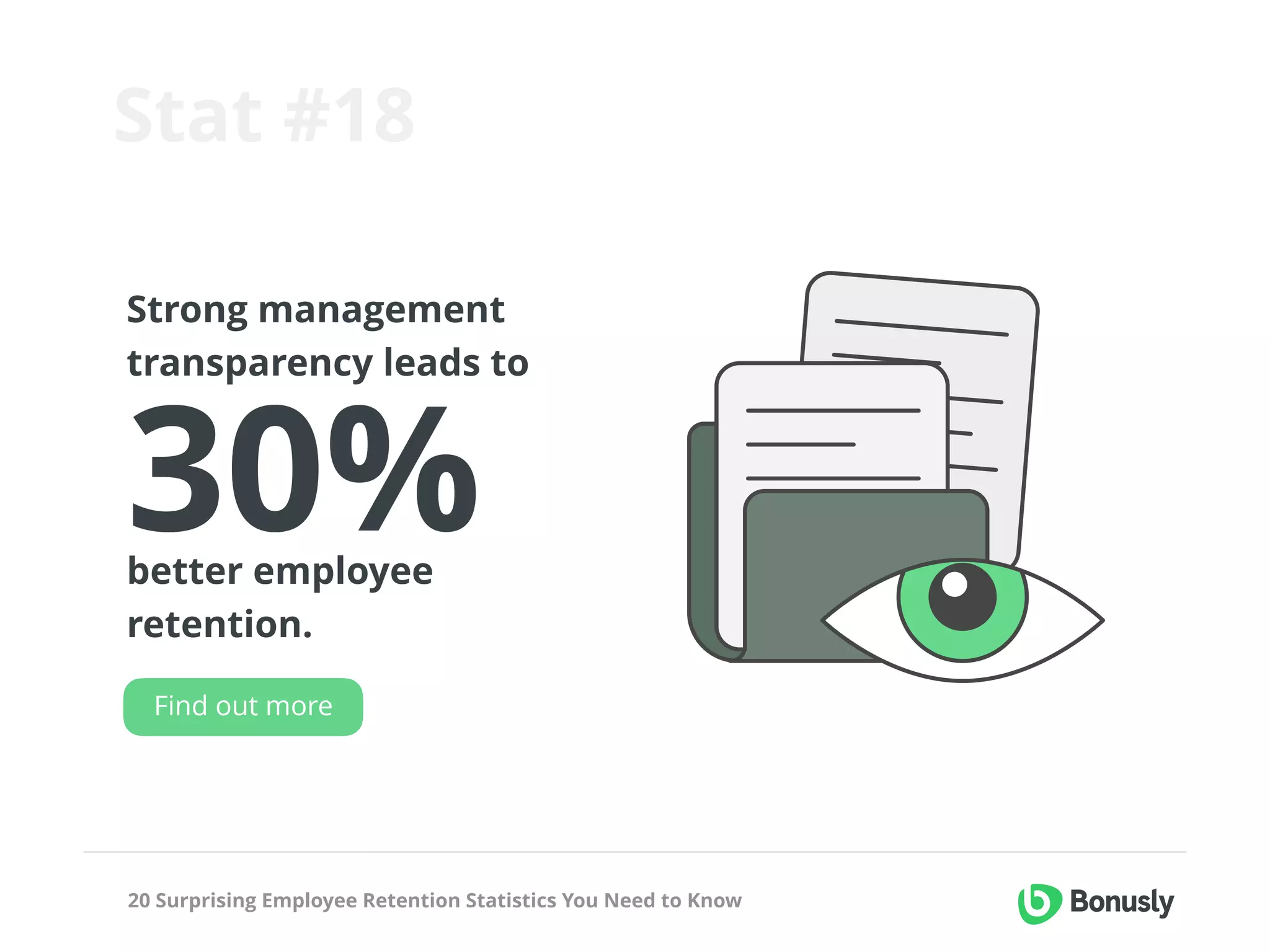 20 Surprising Employee Retention Statistics You Need to Know
Strong management
transparency leads to
30%  better employee
retention.
Stat #18
Find out more
 
