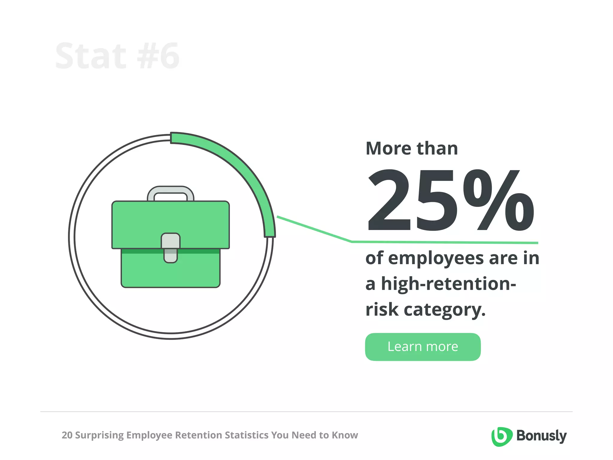 20 Surprising Employee Retention Statistics You Need to Know
Stat #6
More than
25%of employees are in
a high-retention-
risk category.
Learn more
 