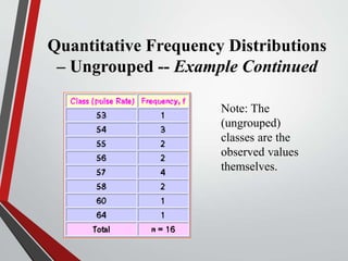 Quantitative Frequency Distributions
– Ungrouped -- Example Continued
Note: The
(ungrouped)
classes are the
observed values
themselves.
 