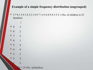 Example of a simple frequency distribution (ungrouped)
• 5 7 8 1 5 9 3 4 2 2 3 4 9 7 1 4 5 6 8 9 4 3 5 2 1 (No. of children in 25
families)
f
• 9 3
• 8 2
• 7 2
• 6 1
• 5 4
• 4 4
• 3 3
• 2 3
• 1 3
f = 25 (No. of families)
 