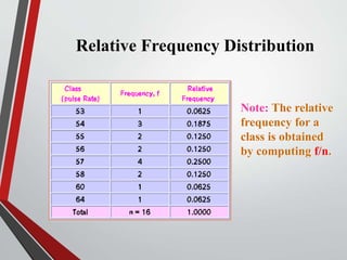 Relative Frequency Distribution
Note: The relative
frequency for a
class is obtained
by computing f/n.
 