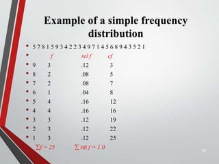 Example of a simple frequency
distribution
• 5 7 8 1 5 9 3 4 2 2 3 4 9 7 1 4 5 6 8 9 4 3 5 2 1
• f rel f cf
• 9 3 .12 3
• 8 2 .08 5
• 7 2 .08 7
• 6 1 .04 8
• 5 4 .16 12
• 4 4 .16 16
• 3 3 .12 19
• 2 3 .12 22
• 1 3 .12 25
• f = 25  rel f = 1.0 18
 
