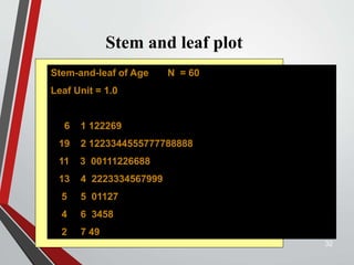Stem and leaf plot
32
Stem-and-leaf of Age N = 60
Leaf Unit = 1.0
6 1 122269
19 2 1223344555777788888
11 3 00111226688
13 4 2223334567999
5 5 01127
4 6 3458
2 7 49
 