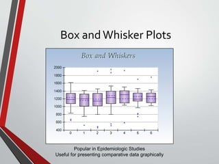 Box andWhisker Plots
Popular in Epidemiologic Studies
Useful for presenting comparative data graphically
 