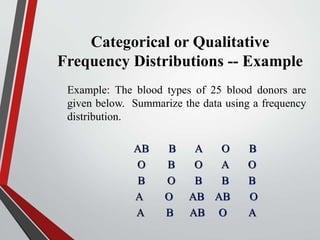 Categorical or Qualitative
Frequency Distributions -- Example
Example: The blood types of 25 blood donors are
given below. Summarize the data using a frequency
distribution.
AB B A O B
O B O A O
B O B B B
A O AB AB O
A B AB O A
 