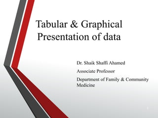 Tabular & Graphical
Presentation of data
Dr. Shaik Shaffi Ahamed
Associate Professor
Department of Family & Community
Medicine
1
 