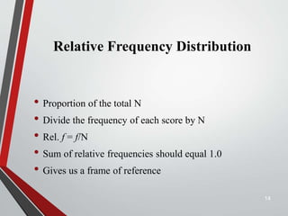 Relative Frequency Distribution
• Proportion of the total N
• Divide the frequency of each score by N
• Rel. f = f/N
• Sum of relative frequencies should equal 1.0
• Gives us a frame of reference
14
 