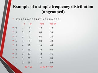 Example of a simple frequency distribution
(ungrouped)
• 5 7 8 1 5 9 3 4 2 2 3 4 9 7 1 4 5 6 8 9 4 3 5 2 1
f cf rel f rel. cf
• 9 3 3 .12 .12
• 8 2 5 .08 .20
• 7 2 7 .08 .28
• 6 1 8 .04 .32
• 5 4 12 .16 .48
• 4 4 16 .16 .64
• 3 3 19 .12 .76
• 2 3 22 .12 .88
• 1 3 25 .12 1.0
• f = 25  rel f = 1.0
 