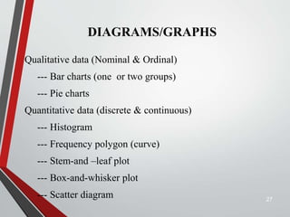 DIAGRAMS/GRAPHS
Qualitative data (Nominal & Ordinal)
--- Bar charts (one or two groups)
--- Pie charts
Quantitative data (discrete & continuous)
--- Histogram
--- Frequency polygon (curve)
--- Stem-and –leaf plot
--- Box-and-whisker plot
--- Scatter diagram 27
 