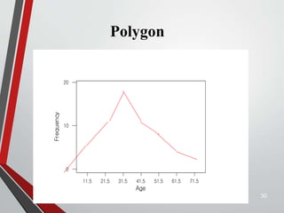 Polygon
30
71.5
61.5
51.5
41.5
31.5
21.5
11.5
20
10
0
Age
Frequency
 