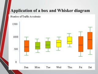 36
Application of a box and Whisker diagram
 