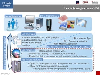 Les technologies du web 2.0 les catalyseurs de l’évolution   les utilisateurs   les services   les technologies / interfaces utilisateurs « moteur de recherche : wiki, google »,  le partage (blog, tag, …), les RSS, les alertes, mashup R ich  I nternet  A pp. R ich  D estop  A pplication R ich  M obile  A pplication les réseaux   - Réseaux fixe, mobile, wifi… - Solution de caching, compression, optimisation… - Pb de l’évolution des consommations de la bande passante les infrastructures   - Cycle de développement et de déploiement / industrialisation - Choix d’infrastructure distribuée ou pas  - Bouquet de service composable + choix d’acteurs, SaaS les « terminaux »   