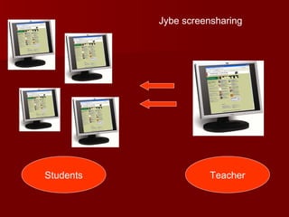 Teacher Students Jybe screensharing 